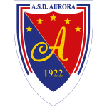 AURORA B.