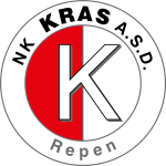 KRAS